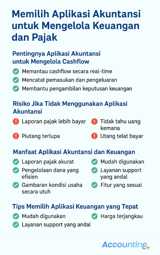 Tips memilih aplikasi akuntansi dan keuangan