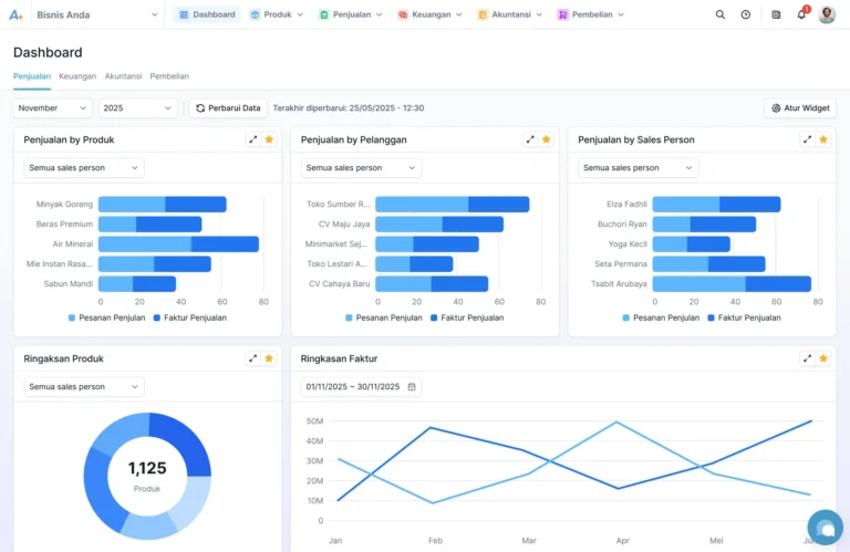 dashboard aplikasi pembukuan