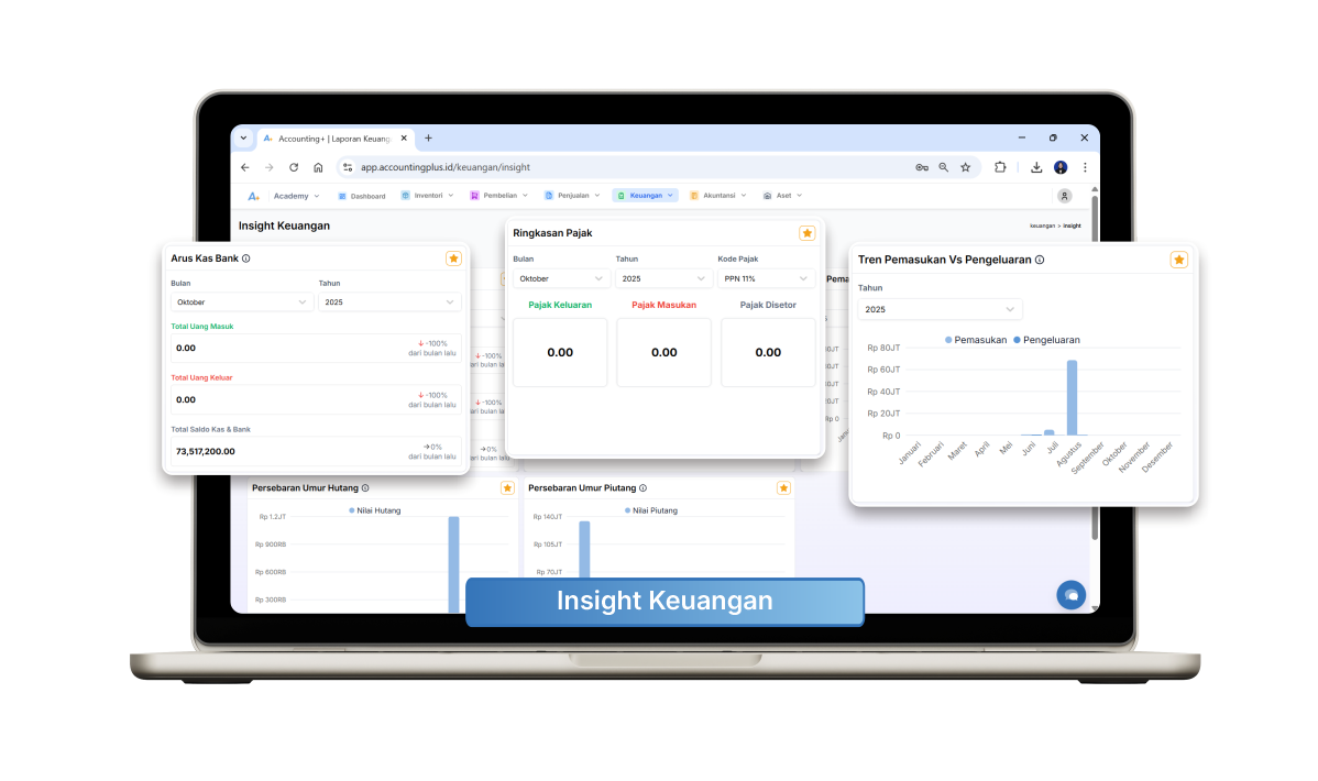 insight keuangan