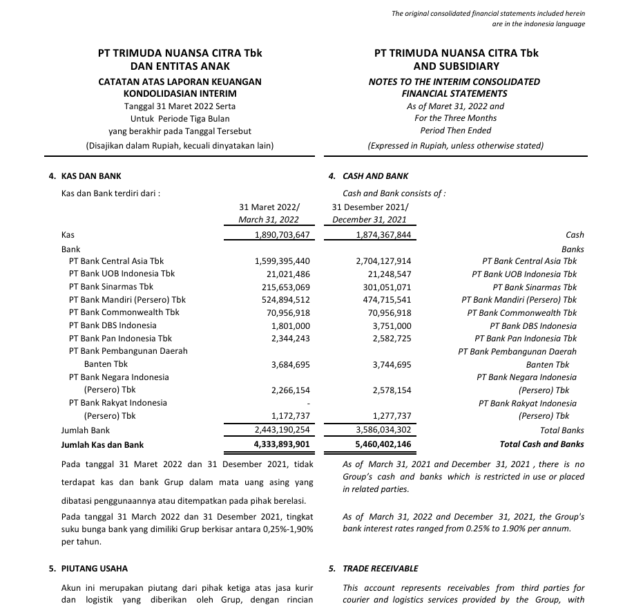 catatan atas laporan keuangan