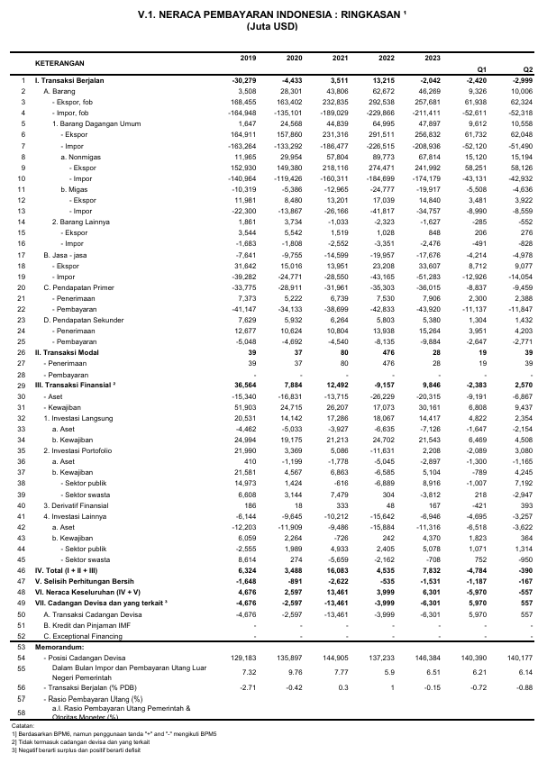 Neraca Pembayaran: Pengertian, Jenis, dan Fungsi