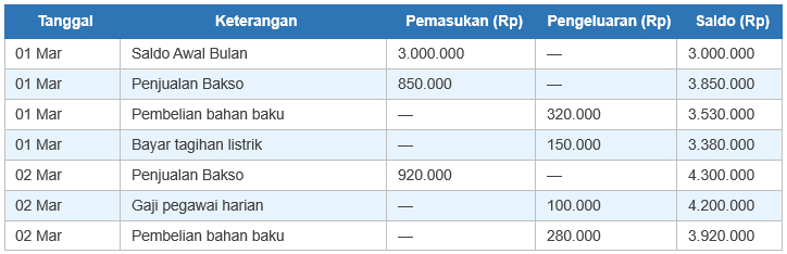 Contoh Buku Kas Harian