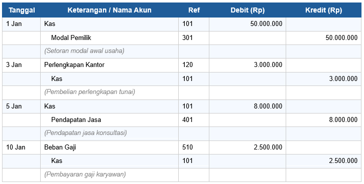 Contoh Jurnal Umum Akuntansi Usaha Jasa