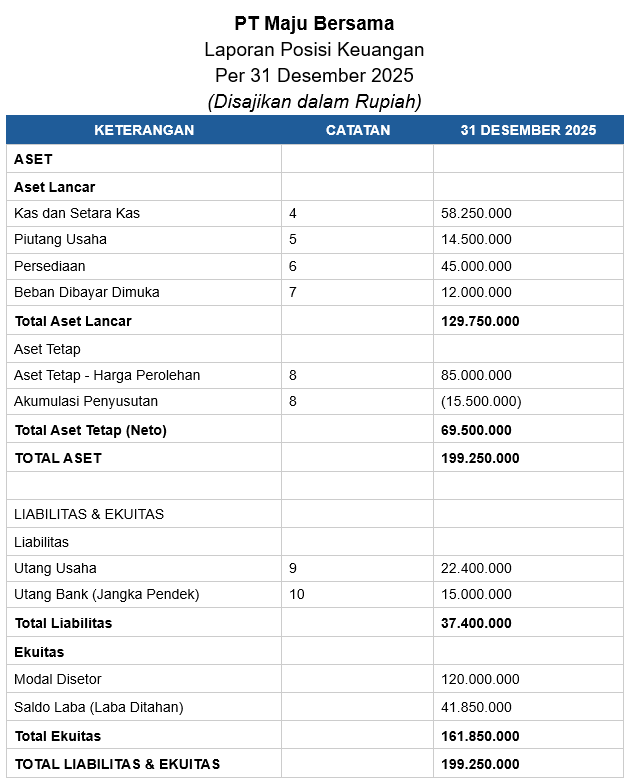 Contoh Laporan Posisi Keuangan