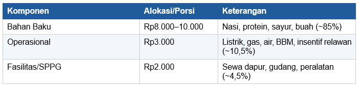 anggaran MBG per porsi