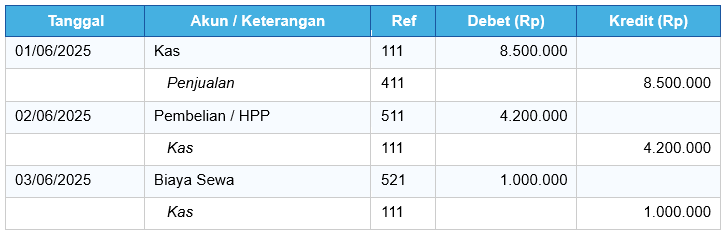 Jurnal Umum (General Journal)