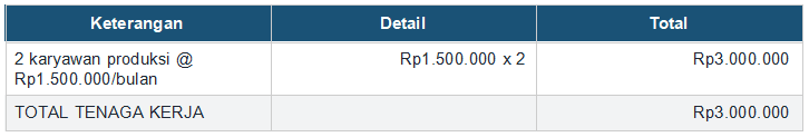 Contoh Cara Hitung HPP Produk