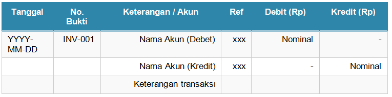 Format Jurnal Umum