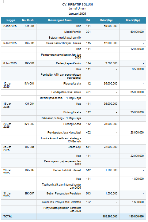 Contoh Jurnal Umum