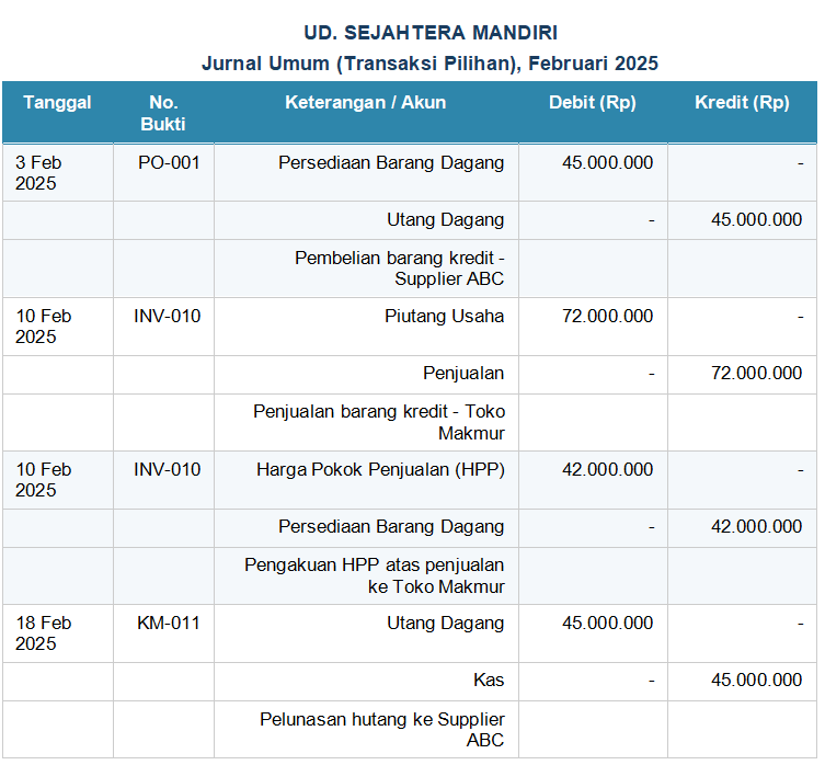 Contoh Jurnal Umum Perusahaan Dagang