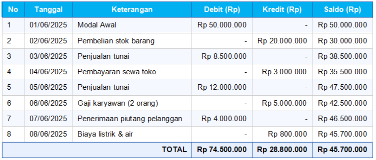 Contoh Buku Kas