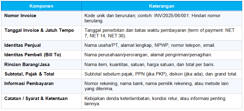 Komponen Wajib dalam Invoice Pembayaran
