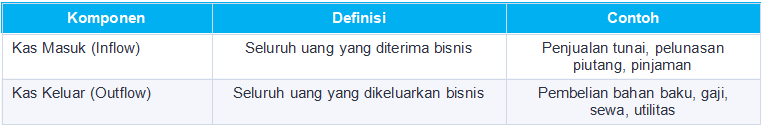 Perbedaan Kas Masuk dan Kas Keluar