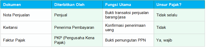 Contoh Nota Penjualan