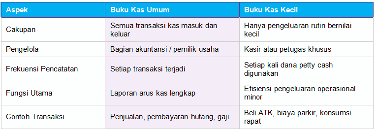 Contoh Buku Kas Umum