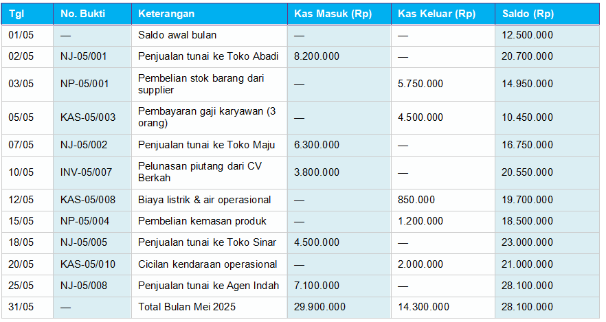 Contoh Buku Kas Umum