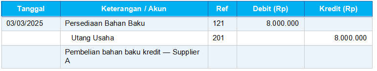 Pembelian Bahan Baku Secara Kredit