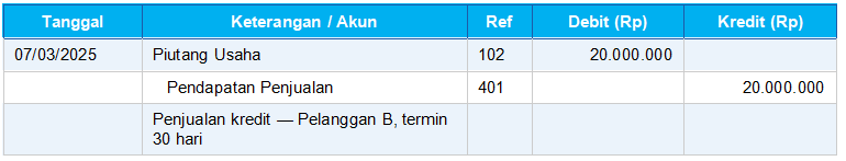 Penjualan Secara Kredit