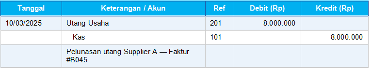 Pelunasan Utang ke Supplier