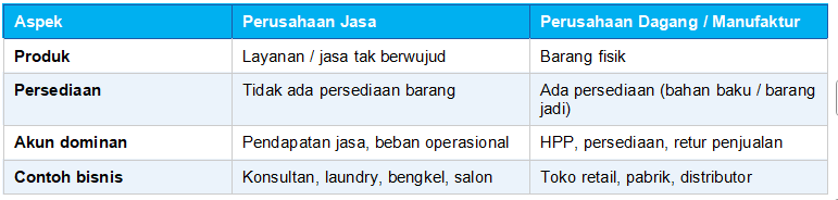 Perbedaan Jurnal Umum Perusahaan Jasa vs Perusahaan Dagang