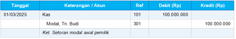 Modal Awal Pemilik (Contoh Jurnal Umum Perusahaan Jasa)