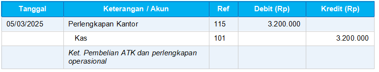 Pembelian Perlengkapan Kantor Secara Tunai (Contoh Jurnal Umum Perusahaan Jasa)