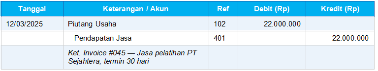 Pendapatan Jasa Secara Kredit (Piutang) - Contoh Jurnal Umum Perusahaan Jasa