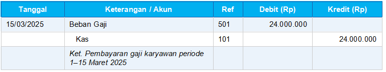 Pembayaran Gaji Karyawan (Contoh Jurnal Umum Perusahaan Jasa)