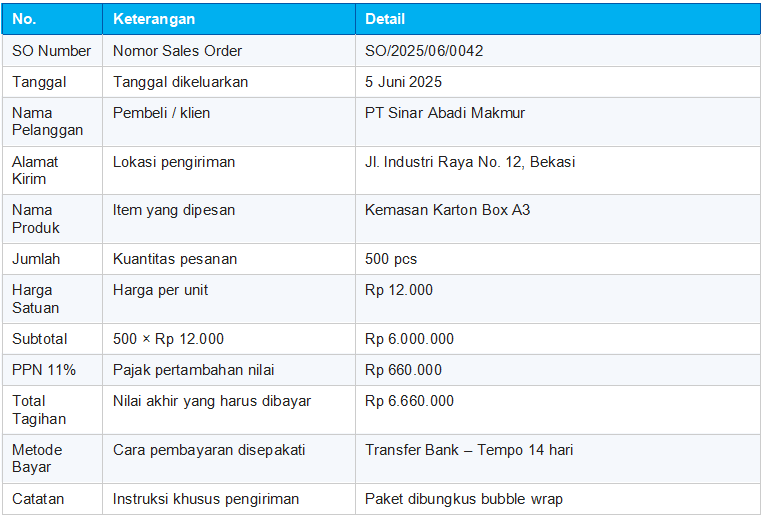 Contoh Sales Order untuk UMKM