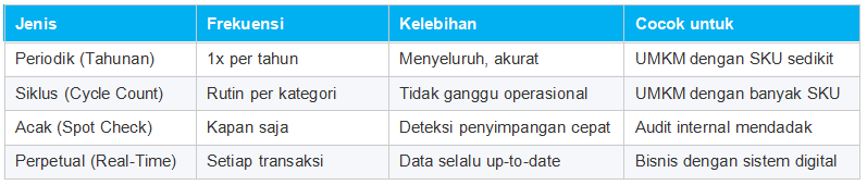 Jenis - Jenis Stock Opname