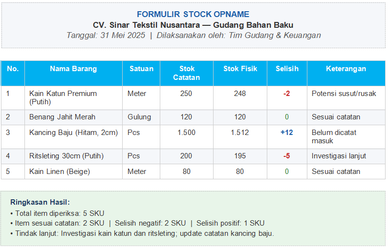 Contoh Formulir Stock Opname