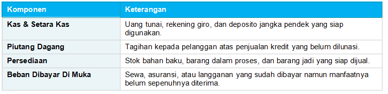 Komponen Modal Kerja