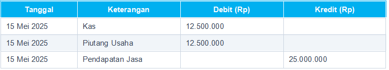 Contoh Pencatatan Transaksi Keuangan untuk UMKM