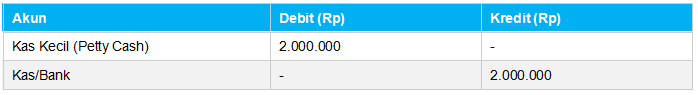 Pengisian awal petty cash