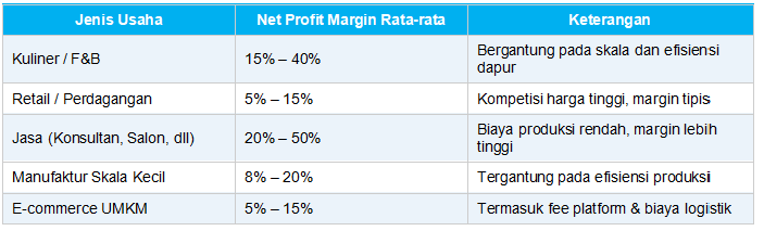 Tolok Ukur Net Profit Margin