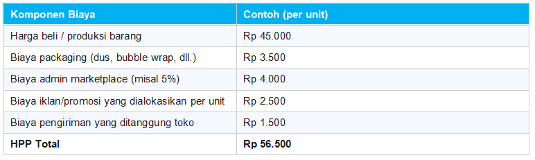 Hitung HPP
