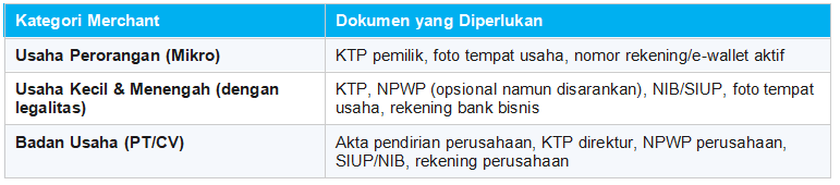 Syarat dan Dokumen untuk Membuat QRIS