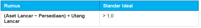 Rasio Cepat (Quick Ratio)