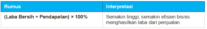 Margin Laba Bersih (Net Profit Margin)
