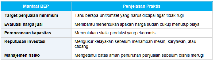 Manfaat Break Even Point bagi UMKM