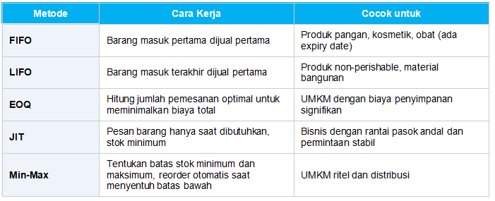 Metode Manajemen Stok Barang yang Umum Digunakan