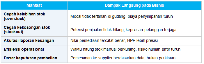 Manfaat Manajemen Stok Barang bagi UMKM