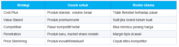Strategi Penetapan Harga Jual yang Efektif