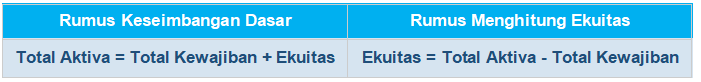 Rumus Neraca Aktiva dan Pasiva