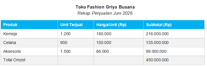 Contoh Cara Menghitung Omzet Usaha