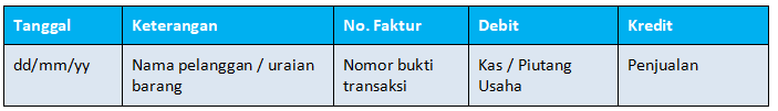 Format dan Kolom Standar Jurnal Penjualan