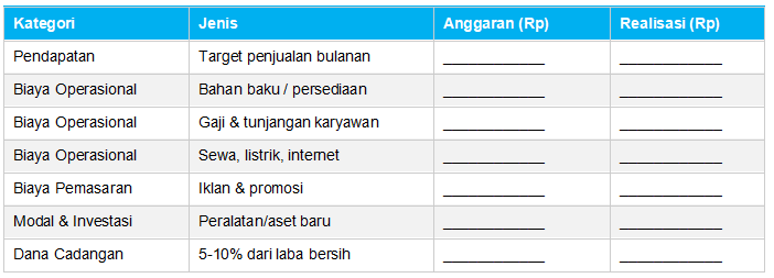 Template Anggaran Usaha Sederhana