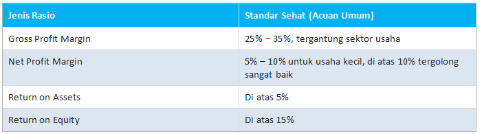 Standar Rasio Profitabilitas yang Sehat bagi UMKM