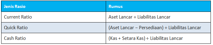 Cara Menghitung Rasio Likuiditas