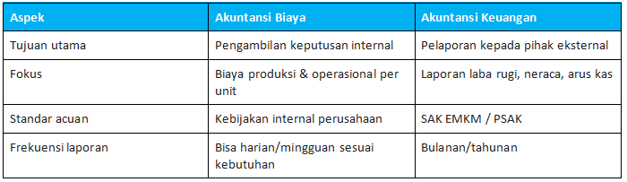 Perbedaan akuntansi biaya dan akuntansi keuangan